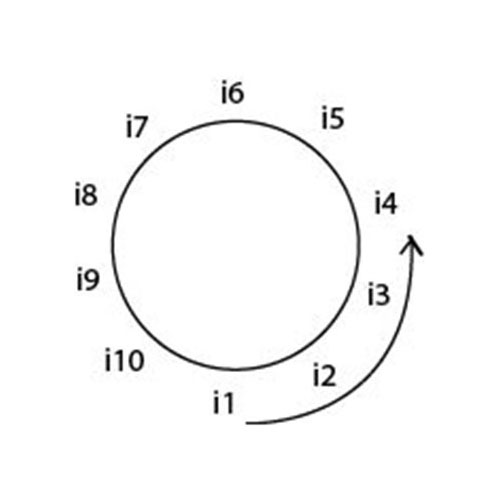 circle order